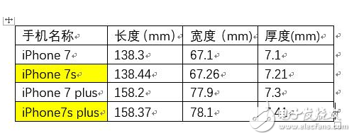 iphone8即將上市:iphone7s/iphone7splus外形曝光,配置新升級(jí),蘋果的最后一代Home鍵手機(jī)