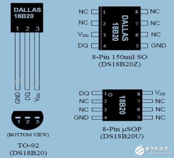 HL開發(fā)板配套的溫度計DS18B20C語言資料
