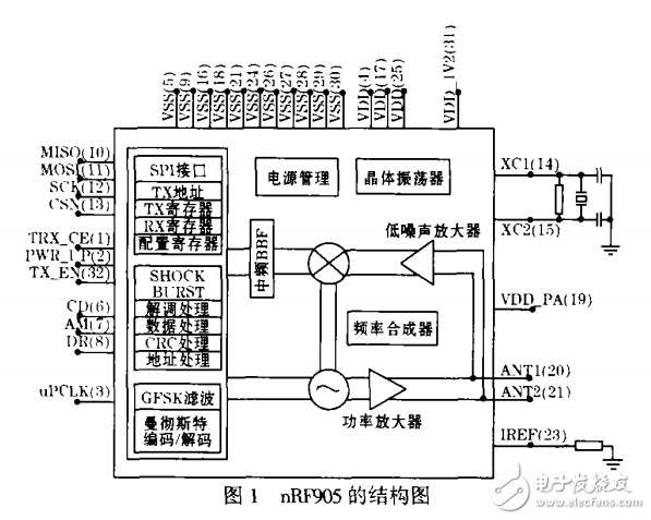 nRF905的無(wú)線數(shù)據(jù)多點(diǎn)跳傳通信系統(tǒng)