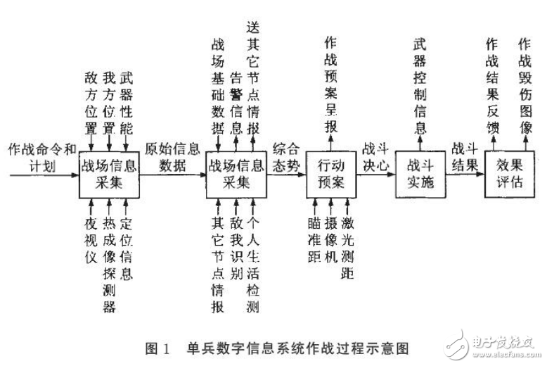 無線通信新技術(shù)在軍事領(lǐng)域中的應(yīng)用
