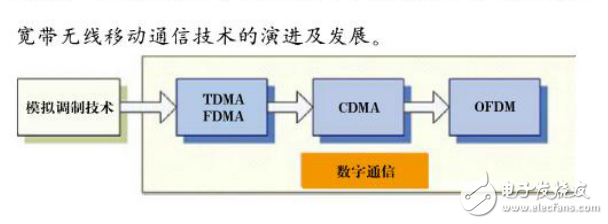 　　寬帶無線移動通信及其軍事應(yīng)用
