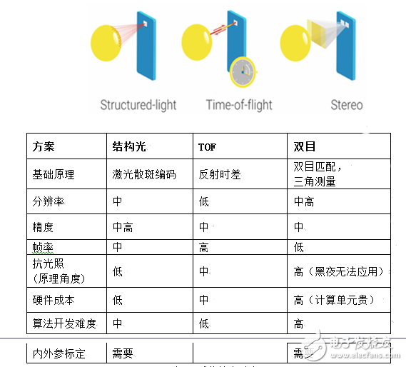 手機(jī)3D攝像頭是蘋果專屬？國(guó)內(nèi)奧比中光也能做到