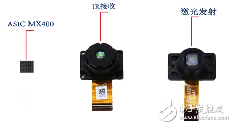 手機(jī)3D攝像頭是蘋果專屬？國(guó)內(nèi)奧比中光也能做到