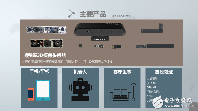 手機(jī)3D攝像頭是蘋果專屬？國(guó)內(nèi)奧比中光也能做到