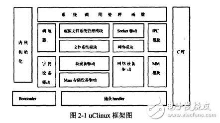 基于ARM7的S3C44BOX開(kāi)發(fā)板的智能家居系統(tǒng)