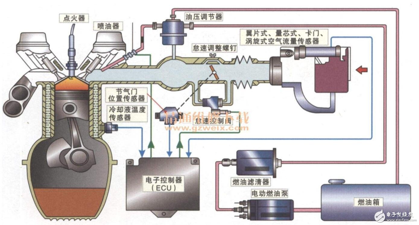基于切洛基2.5L電控發(fā)動(dòng)機(jī)故障檢測顯示系統(tǒng)的實(shí)現(xiàn)