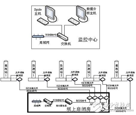 GPS設(shè)備術(shù)語解析
