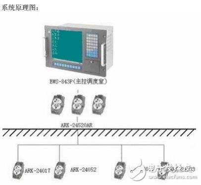 淺析EIP箱式變電站自動(dòng)監(jiān)控系統(tǒng)