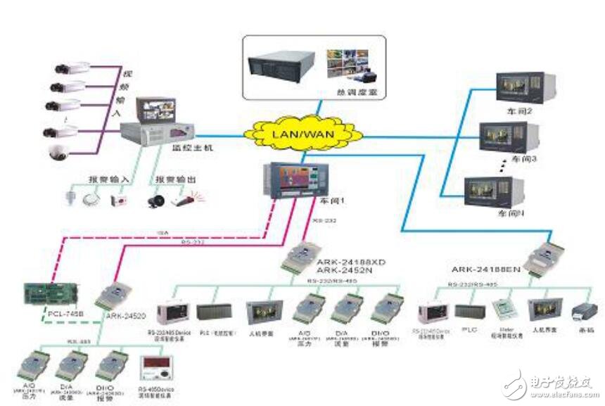 EWS-844E工控機(jī)在鋼鐵行業(yè)中的應(yīng)用