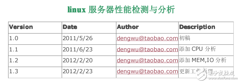 Linux服務(wù)器性能測試及分析命令大全 