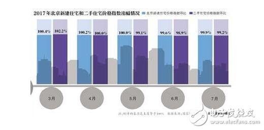 北京房價均降1萬！王健林先見之明退出房地產(chǎn)，北京房價降價一萬！房價要跌你買得起房嗎？