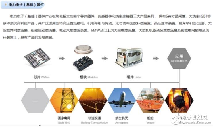 關于中國高鐵的設計及技術發(fā)展史