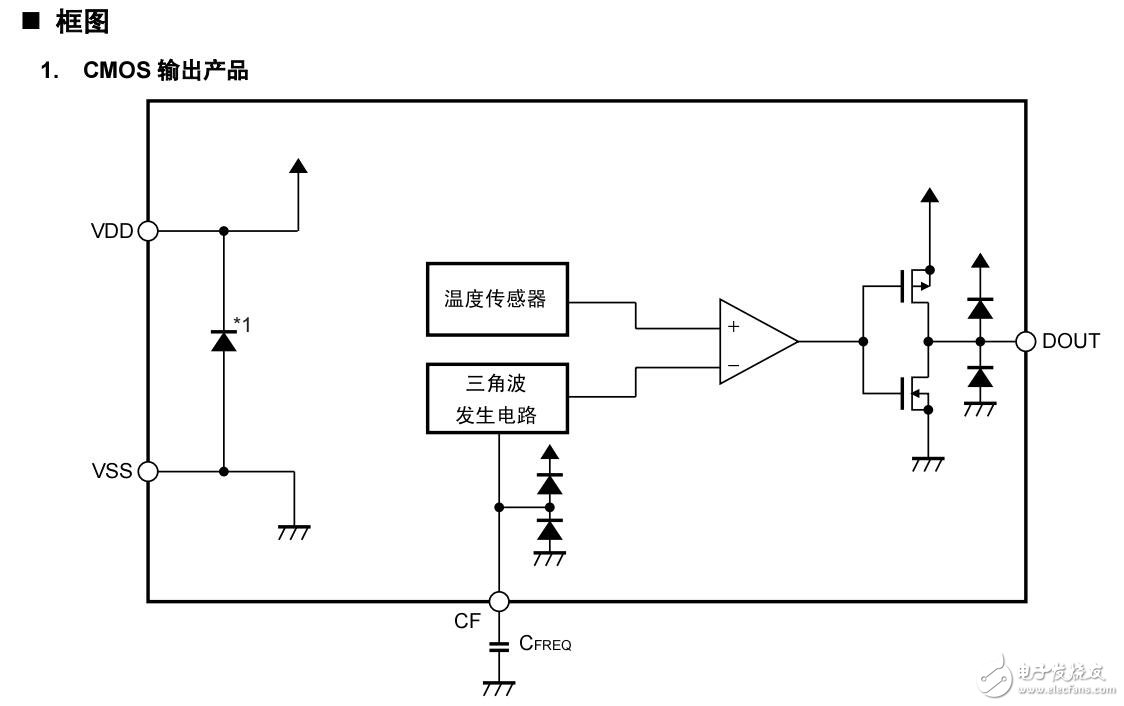 關(guān)于PWM輸出溫度傳感器IC的產(chǎn)品型號(hào)及特點(diǎn)
