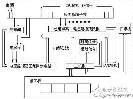 基于磁阻傳感器HMC1043的智能車(chē)輛監(jiān)測(cè)系統(tǒng)
