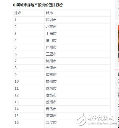 中國房價稱霸全球！北京房價均降1萬還是買不起，房價排名北京第二第一竟然是它！