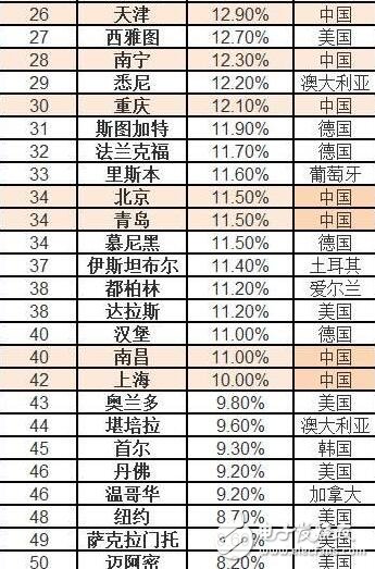 北京房價(jià)均降1萬！中國房價(jià)稱霸全球，北京房價(jià)均降一萬是皮毛！王健林的選擇是對是錯(cuò)？