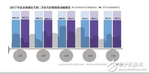 北京房價(jià)均降1萬！中國房價(jià)稱霸全球，北京房價(jià)均降一萬是皮毛！王健林的選擇是對是錯(cuò)？