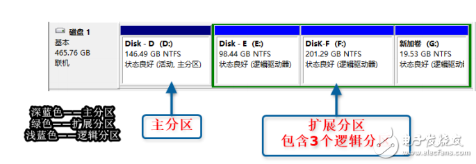 UEFI+GPT、Legacy+MBR引導(dǎo)模式介紹及引導(dǎo)修復(fù)教程