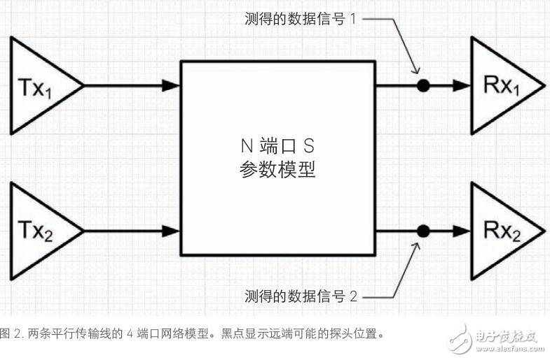 使用實時示波器進(jìn)行串?dāng)_分析