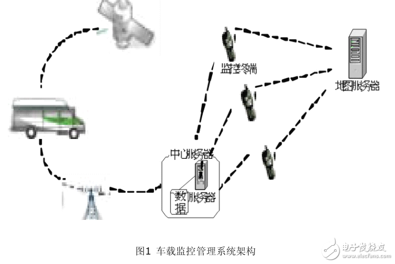 基于Android監(jiān)控管理系統(tǒng)設(shè)計與實現(xiàn)