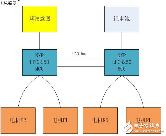 基于微型電動汽車控制系統(tǒng)的設(shè)計(jì)及研究