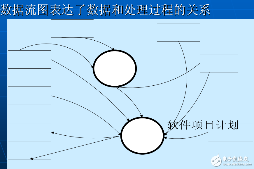數(shù)據(jù)庫設(shè)計(jì)方法、規(guī)范、技巧