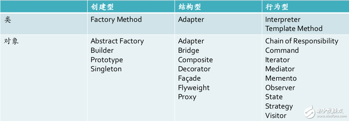 Java設計模式學習筆記