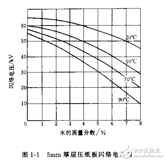 　　變壓器制造技術(shù)叢書(shū) 變壓器處理工藝