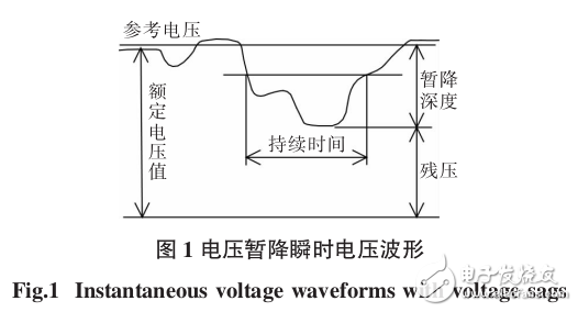 　　基于直流供電技術的電壓暫降保護系統(tǒng)研究