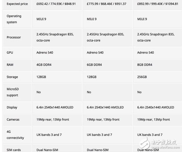 穩(wěn)了！小米Note3確定小米MIX2同一天發(fā)布，配置、價格、宣傳海報曝光，網(wǎng)友大呼良心價，買買買