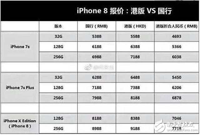 iPhone8發(fā)布在即!iphone 8發(fā)布會倒計時:產(chǎn)量成難題,果粉可能有錢也買不到