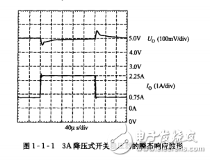 　　開關(guān)電源設(shè)計(jì)入門與實(shí)例解析