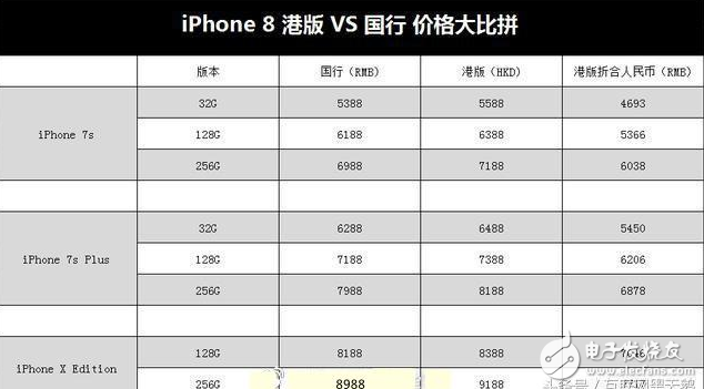 iphone8什么時候上市多少錢?9月22國行iPhone8開售,黃牛的盛宴,你的腎準(zhǔn)備好了嗎?