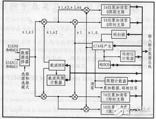 GP2021的工作原理及實(shí)例