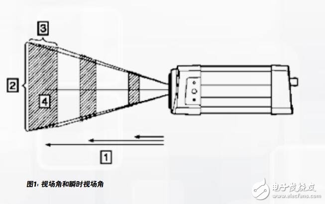 紅外熱像儀選購(gòu)指南