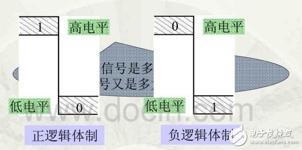 模擬電路與數(shù)字電路知識匯總