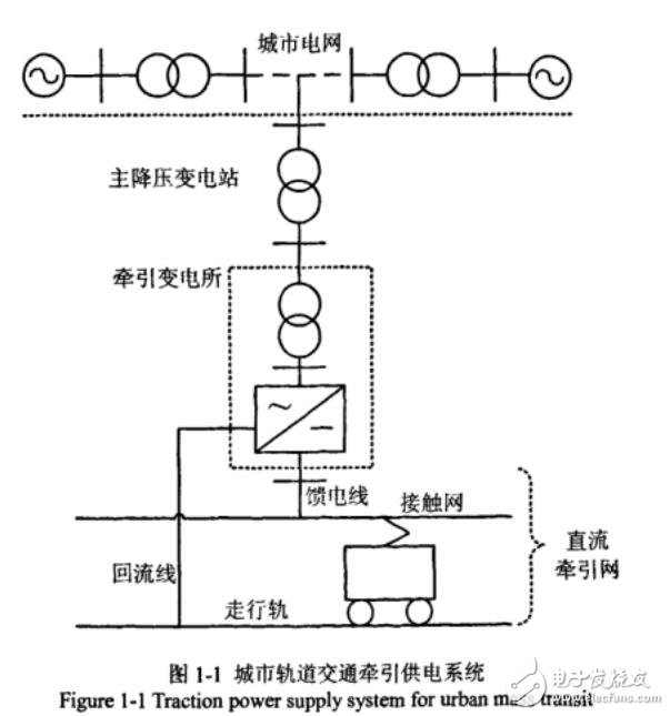 能饋式牽引供電系統(tǒng)的設(shè)計