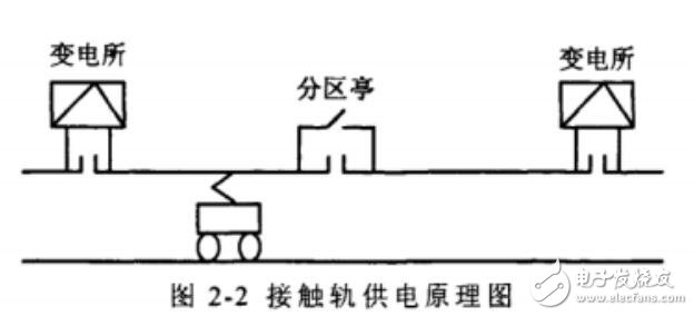 牽引供電系統(tǒng)短路故障分析