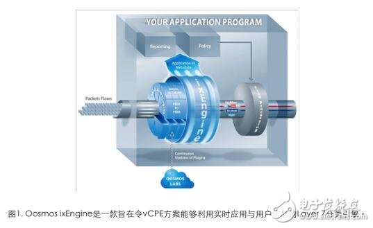 基于集成Intel?HD Graphics顯卡的處理器 增強(qiáng)NVR性能，實(shí)現(xiàn)全高清與超高清視頻監(jiān)控系統(tǒng)