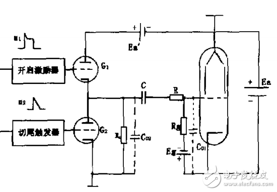 全固態(tài)脈沖磁場(chǎng)——加速器延時(shí)同步機(jī)研制