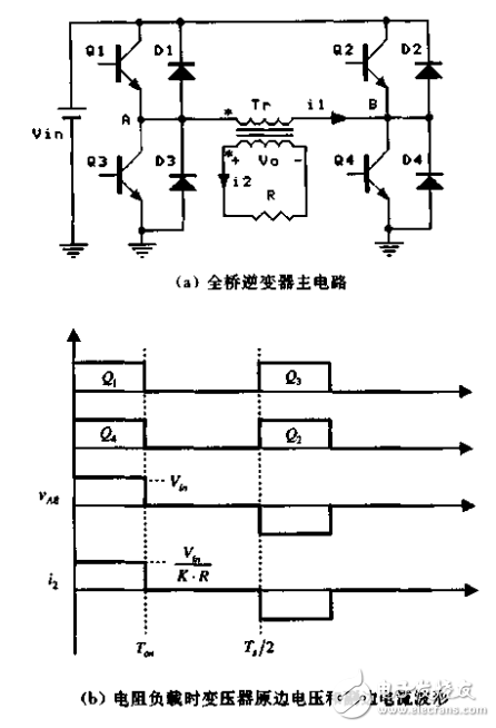 脈寬調(diào)制DC／DC全橋變換器的軟開關(guān)技術(shù)