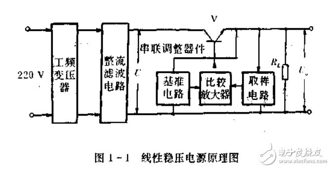 開關穩(wěn)壓電源-原理,設計與應用電路