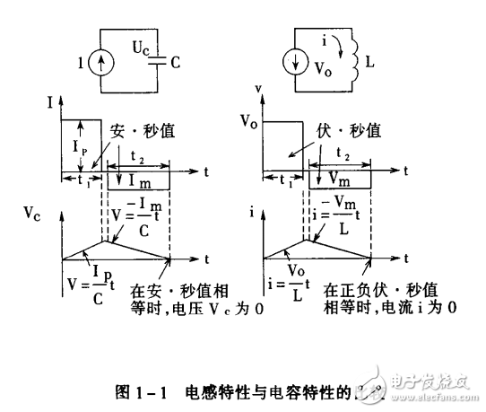 開關(guān)電源的原理和設(shè)計(jì) 
