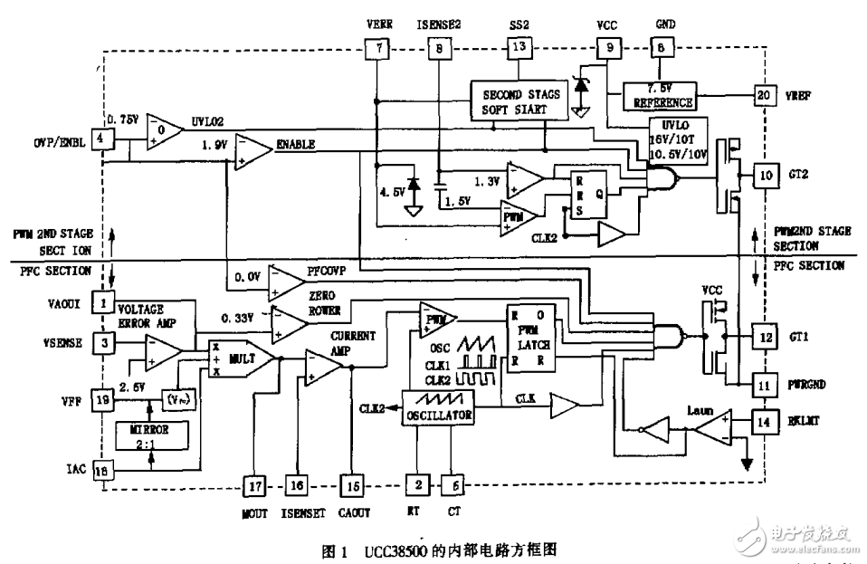 具有功率因數(shù)校正、有源箝位及同步整流技術(shù)LCD顯示器電源的設(shè)計與實踐 