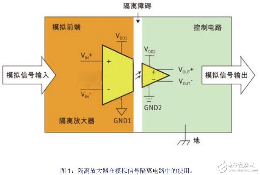 模擬信號(hào)隔離技巧詳解