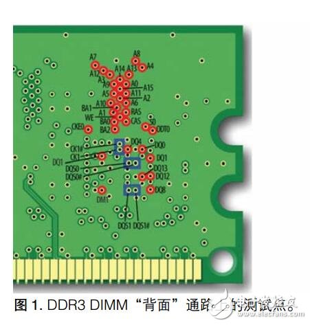 DDR信號(hào)的測(cè)試應(yīng)用指南