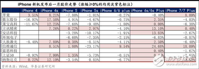 iphone8發(fā)布時(shí)間確定：需知邀請函四個(gè)關(guān)鍵信息，27份研報(bào)一網(wǎng)打盡蘋果產(chǎn)業(yè)鏈