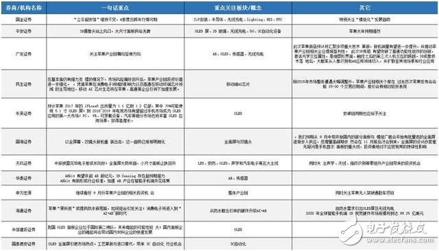iphone8發(fā)布時(shí)間確定：需知邀請函四個(gè)關(guān)鍵信息，27份研報(bào)一網(wǎng)打盡蘋果產(chǎn)業(yè)鏈