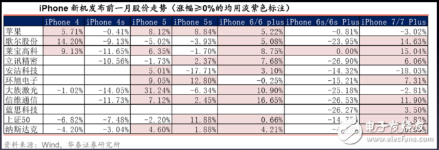 iphone8發(fā)布時(shí)間確定：需知邀請函四個(gè)關(guān)鍵信息，27份研報(bào)一網(wǎng)打盡蘋果產(chǎn)業(yè)鏈