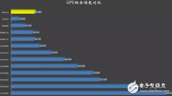 小米筆記本真正對(duì)手不是蘋果,而是這款:外觀和配置幾乎一模一樣